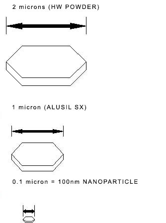 nanoparticles